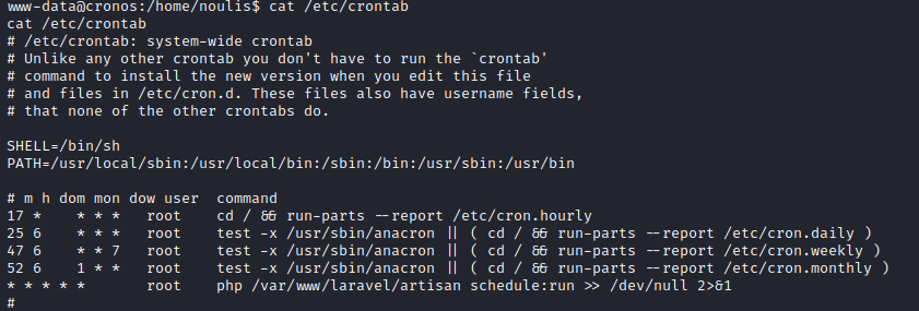 crontab